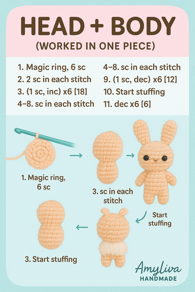 Step-by-step crochet guide for making a mini amigurumi bunny’s head and body in one piece, including written pattern and visual process from magic ring to stuffing – by AmyLiva Handmade.