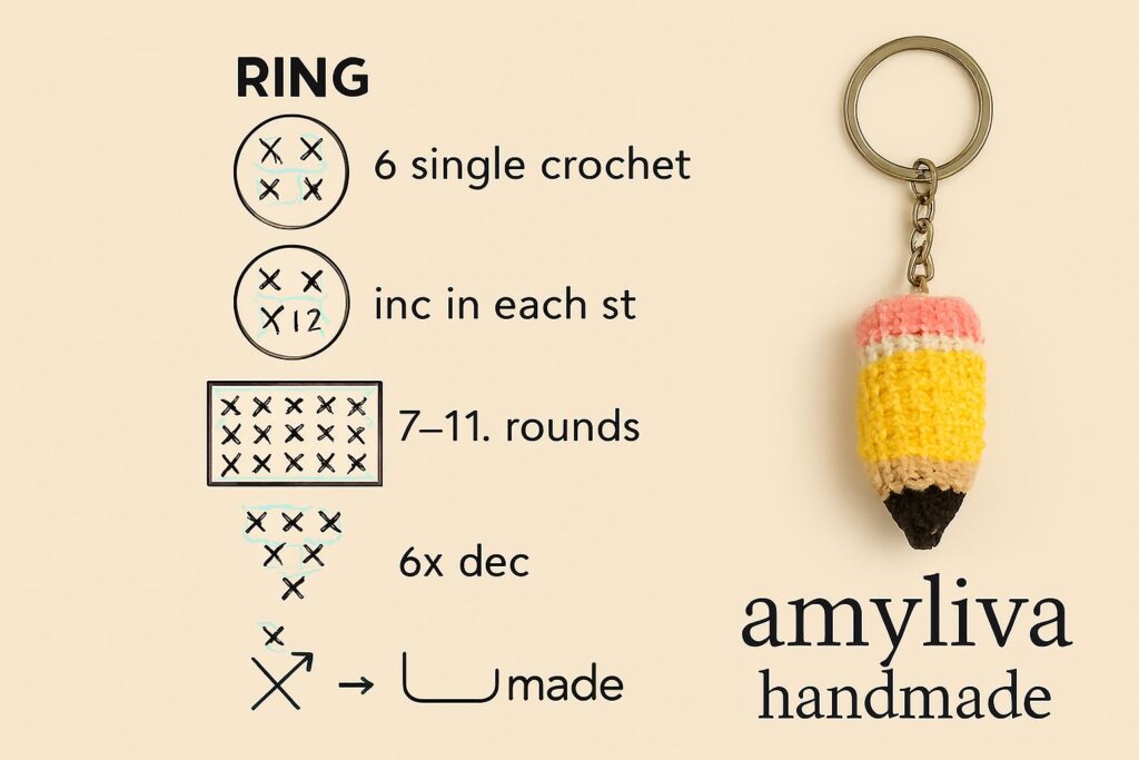 Step-by-step amigurumi crochet pattern showing how to make a mini pencil keychain with yarn stitches and a finished handmade keychain by AmyLiva Handmade